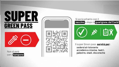 Super Green pass obbligatorio dal 6 dicembre